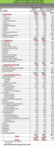 Export-110x300 Trade Statistics and Analysis